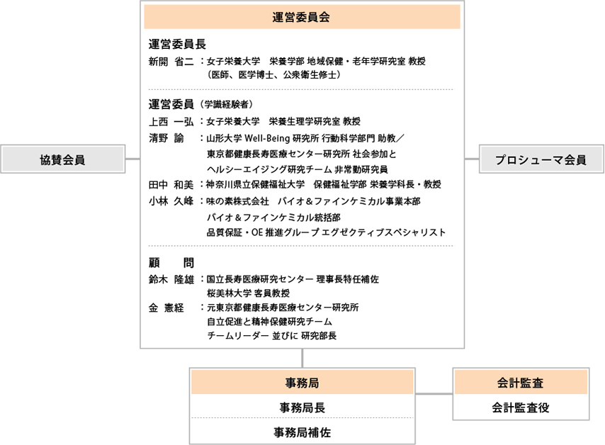 組織体制