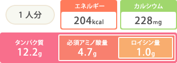 １人分　エネルギー204kcal カルシウム228mg　タンパク質12.2g　必須アミノ酸量4.7g　ロイシン量1.0g