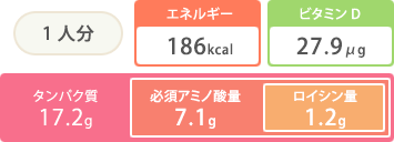 １人分　エネルギー186kcal ビタミンD19.5μg　タンパク質17.3g　必須アミノ酸量7.2g　ロイシン量1.3g