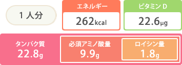 １人分　エネルギー262kcal　ビタミンD22.6μg　タンパク質22.8g　必須アミノ酸量9.9g　ロイシン量1.8g