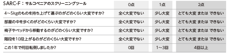 SARC-F：サルコペニアのスクリーニングツール